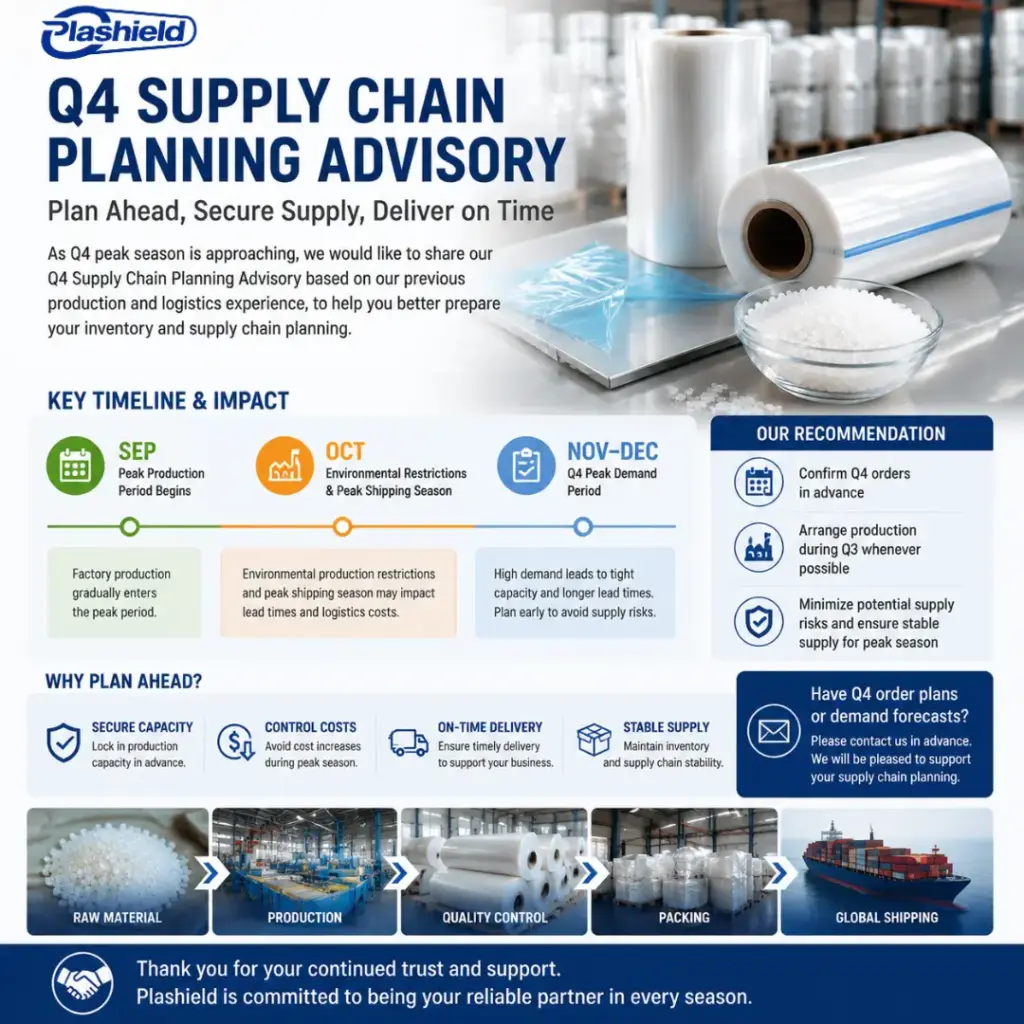 Get a current Plashield price and plan your Q4 order